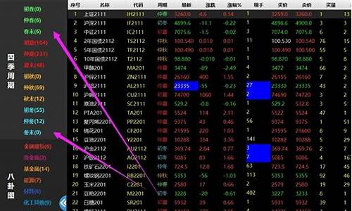 国信期货用什么软件交易(国信 期货 软件)_https://www.hfzcyjhs.com_恒指期货直播间_第2张