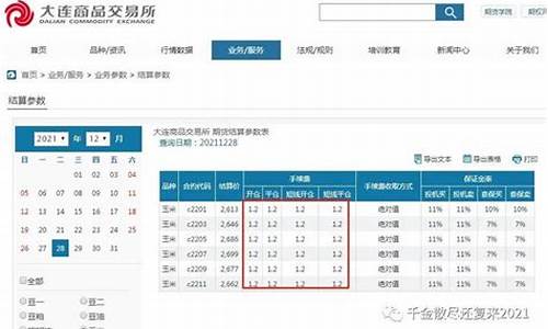 玉米交易一手多少钱(玉米买一手多少钱)_https://www.hfzcyjhs.com_恒指期货直播间_第2张