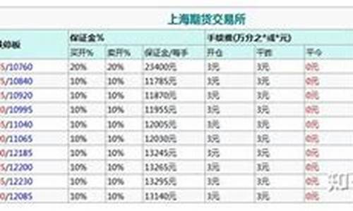 橡胶期货最低手续费多少(橡胶期货成本价多少钱一吨)_https://www.hfzcyjhs.com_国际期货直播间_第2张