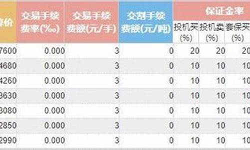 股市沪镍1手手续费(沪镍2106手续费)_https://www.hfzcyjhs.com_EIA直播间_第2张