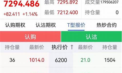 股指期货开户平台(股指期货开户最低门槛)_https://www.hfzcyjhs.com_期货直播间_第2张