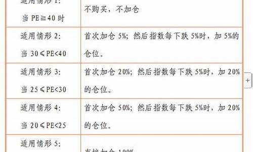 纳指买卖技巧(购买纳指怎么开户)_https://www.hfzcyjhs.com_EIA直播间_第2张