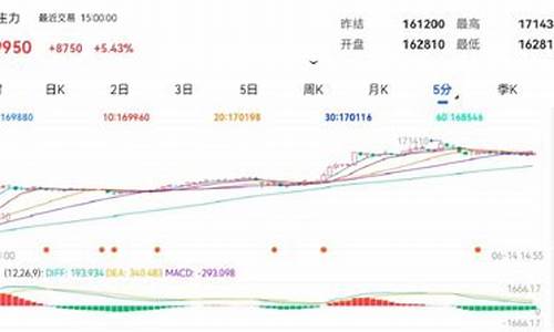 沪镍期货哪个平台软件(沪铜期货走势用哪个app)_https://www.hfzcyjhs.com_EIA直播间_第2张