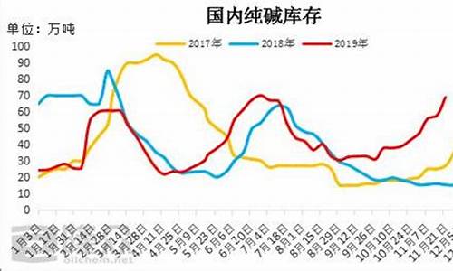 投资纯碱平台（纯碱期货直播间在线直播）_https://www.hfzcyjhs.com_期货直播间_第2张