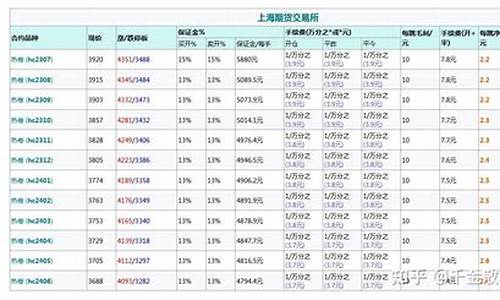 热卷期货怎么收手续费(热卷期货日内平仓手续费标准)_https://www.hfzcyjhs.com_恒指期货直播间_第2张