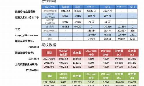 沪深300期货合约平台有哪些(沪深300期货合约的交易单位)_https://www.hfzcyjhs.com_原油期货直播间_第2张