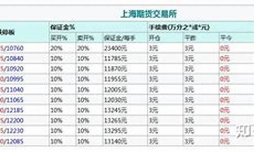 橡胶一手的手续费多少钱（橡胶期货喊单直播间）_https://www.hfzcyjhs.com_国际期货直播间_第2张