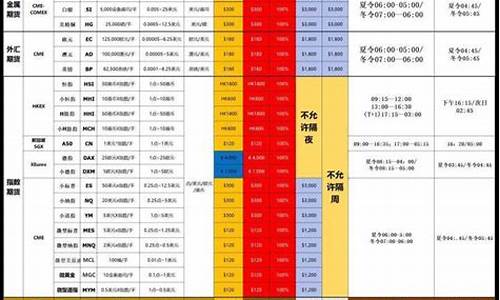 大小恒指哪个平台安全(交易小恒指期货平台)_https://www.hfzcyjhs.com_恒指期货直播间_第2张