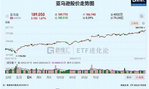 华尔街PVC期货周六交易吗(华尔街pvc期货周六交易吗知乎)_https://www.hfzcyjhs.com_恒指期货直播间_第2张