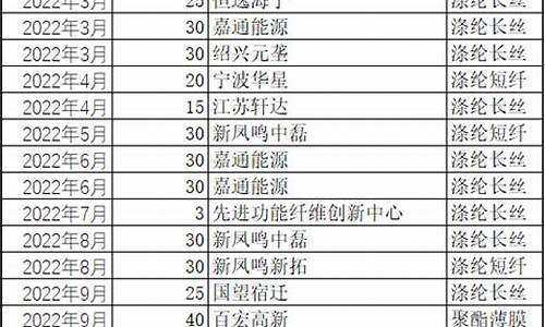 PTA周六交易时间(pta今天价格多少)_https://www.hfzcyjhs.com_国际期货直播间_第2张