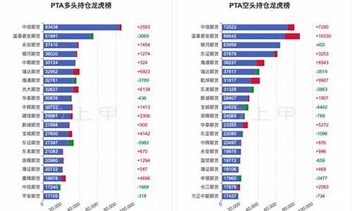 PTA期货22小时直播室喊单(期货喊单直播室排行榜)_https://www.hfzcyjhs.com_期货直播间_第2张