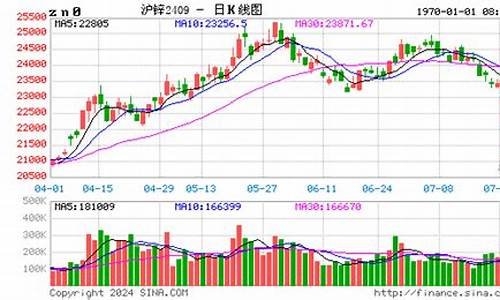 沪锌期货EIA喊单直播室(沪锌期货是什么)_https://www.hfzcyjhs.com_国际期货直播间_第2张