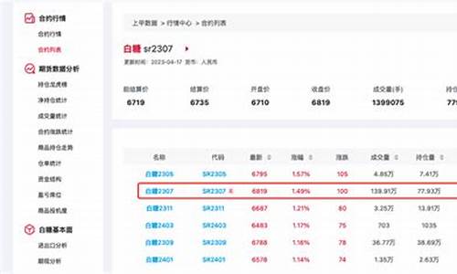 白糖期货24小时直播间喊单(白糖期货价格)_https://www.hfzcyjhs.com_国际期货直播间_第2张